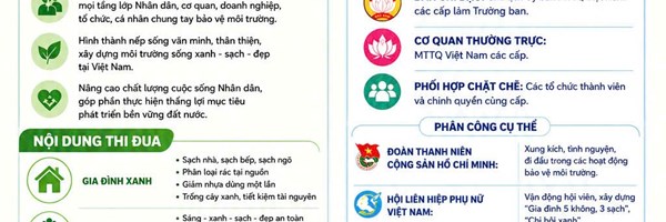 Phát động phong trào thi đua 'Toàn dân chung tay bảo vệ môi trường, vì một Việt Nam xanh – sạch - đẹp'